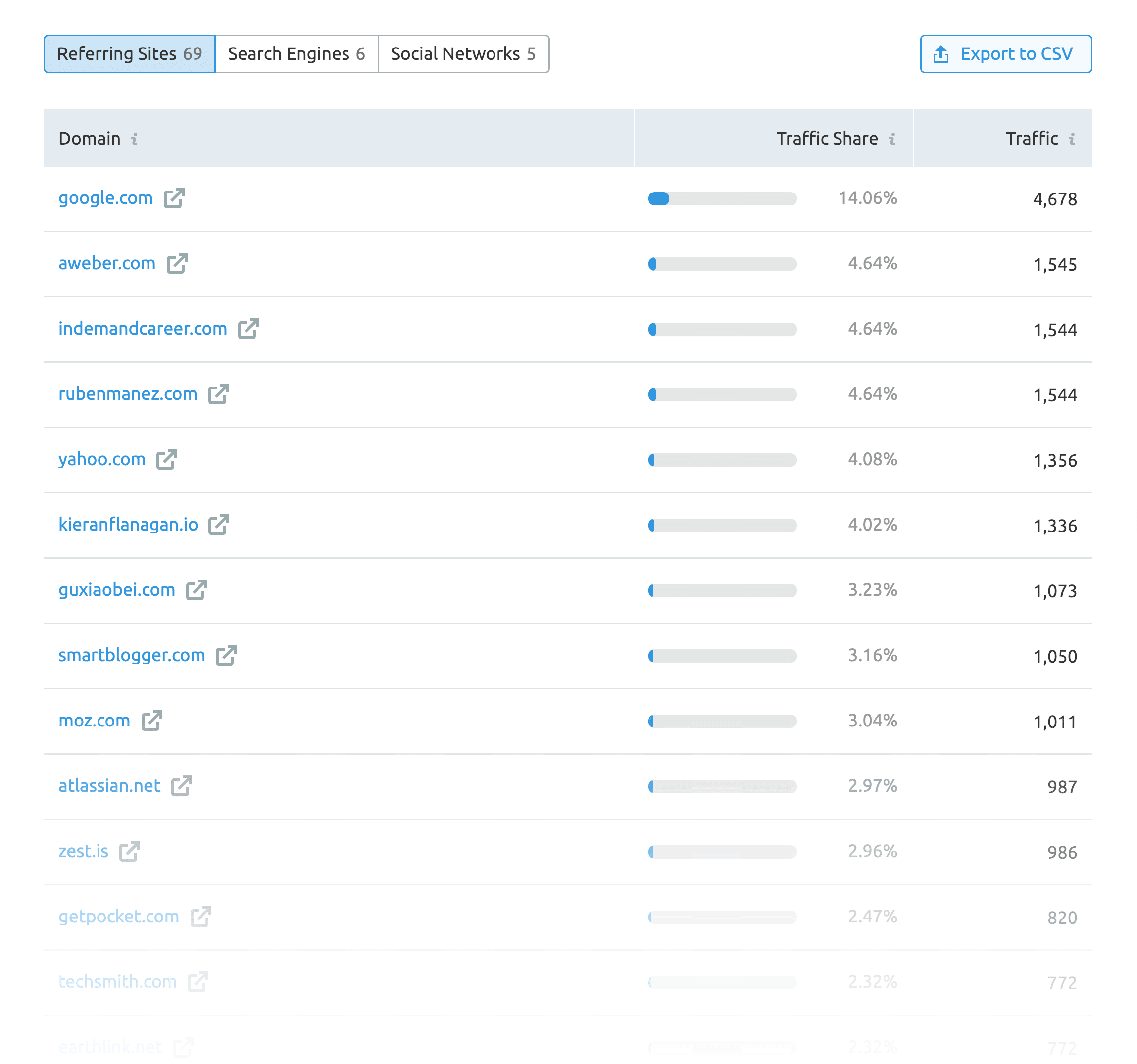 Backlinks Metric